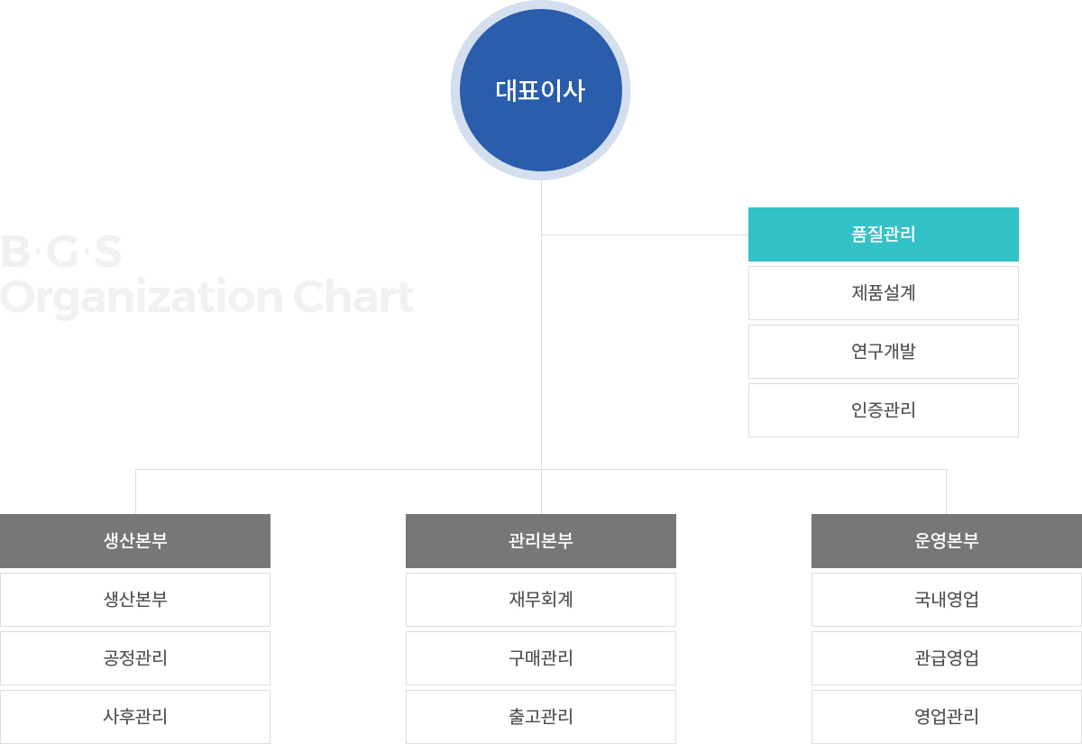 조직도